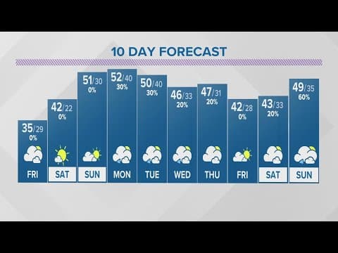 Thursday evening forecast | Feb. 16, 2023