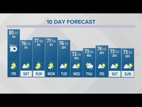 Friday forecast | Sept. 22, 2023
