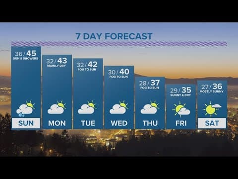 KGW Forecast: 5 p.m., Saturday, Dec. 10, 2022