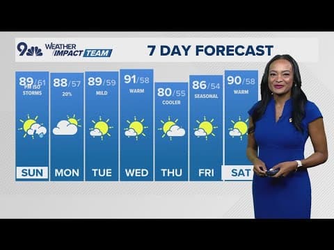 Denver Gazette forecast for Sunday, August 25