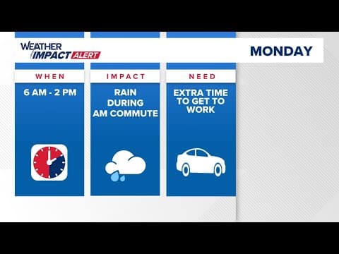 Weather Impact Alert | Rainy Monday morning commute, delays expected