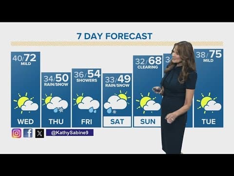 Denver Gazette weather forecast for Wednesday, April 17