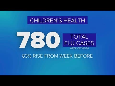 Flu cases are on the rise among children, officials say
