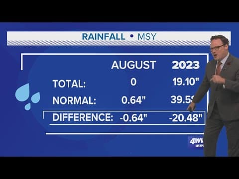 Weather: Dry and hot, drought conditions look to continue