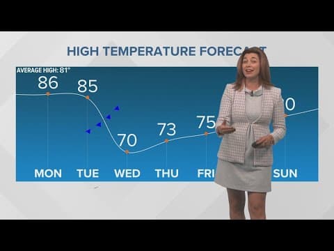 New Orleans Weather: Warm Monday and Tuesday, cooler temps Thursday