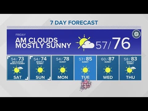 Morning clouds then mostly sunny Friday | KING 5 Weather