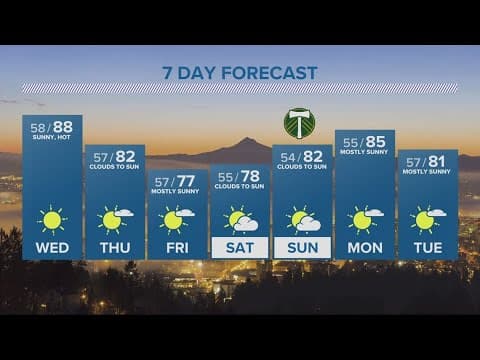 KGW Forecast: Evening, Tuesday, June 6, 2023