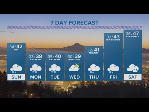 KGW Forecast: 5 p.m., Saturday, Dec. 17, 2022