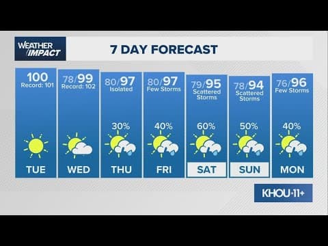 Rain chances increase as we get closer to the weekend | Chief Meteorologist David Paul's forecast