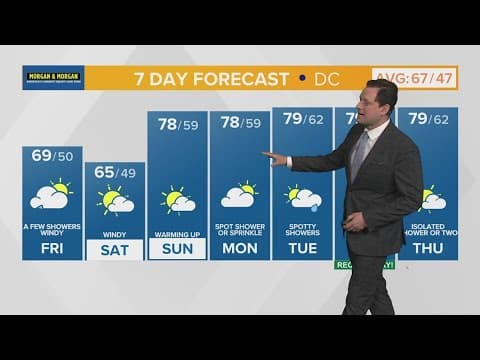 On-and-off showers for Friday