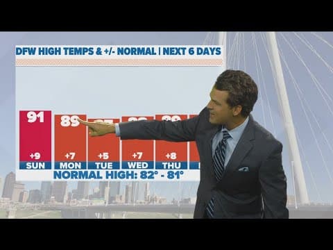 DFW Weather: Temperatures will dip slightly this week