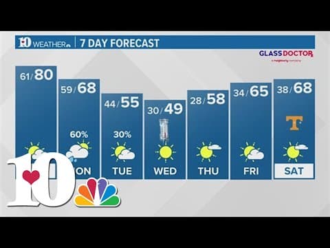 Evening Weather (10/28): Scattered showers and cooler temperatures Monday