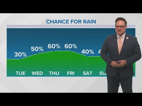 New Orleans Weather: Rain chances increase during the week