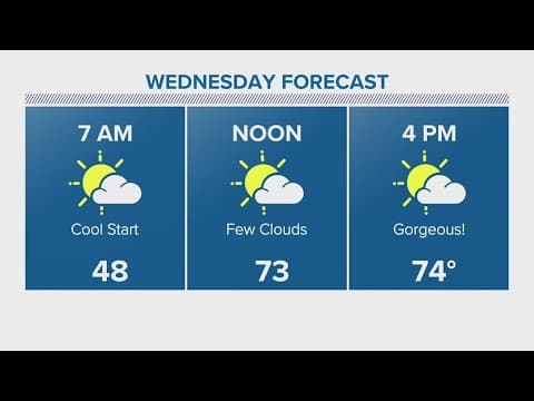 Houston forecast: Nice Wednesday on tap
