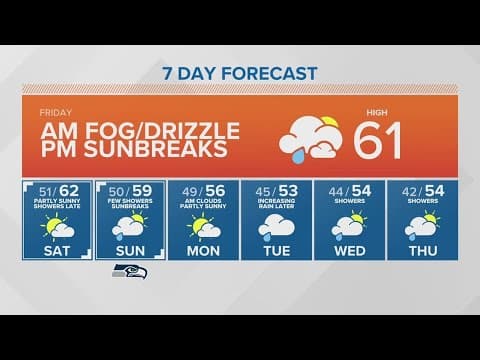 Cool temps, showers for the weekend | KING 5 Weather