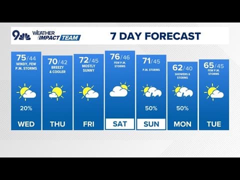 Denver Gazette forecast for Wednesday, May 14, 2025