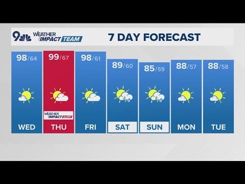 Denver Gazette forecast for Wednesday, Aug. 6