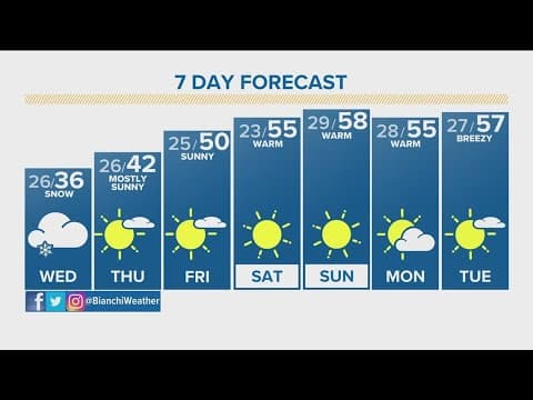 Denver Gazette forecast for Wednesday, Dec. 13