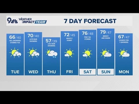 Denver Gazette forecast for Tuesday, April 29