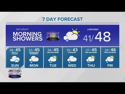 Dry conditions for most of New Year's weekend | KING 5 Weather