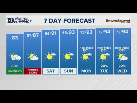 Watch Live || Tracking line of showers and storms moving across East TN this morning