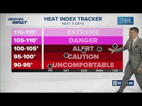 Heat wave pushing Indiana to feel like 100+ degrees