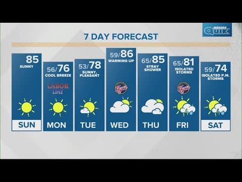 Live Doppler 13 morning forecast | Sunday, Sept. 1, 2024