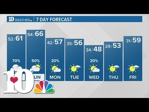 Evening Weather (12/1): Mostly cloudy night with areas of fog and drizzle