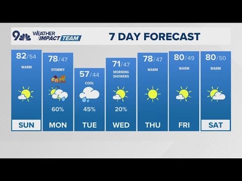 Denver Gazette weather for Sunday, September 21