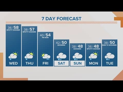 KGW Forecast: Sunrise, March 29, 2023