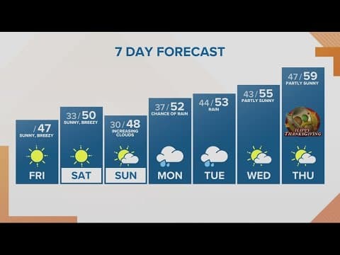 KGW Forecast: Sunrise, Friday, Nov. 18, 2022