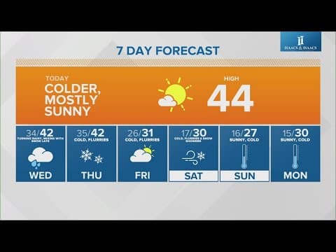 Live Doppler 13 morning forecast | Tuesday, Nov. 26, 2024