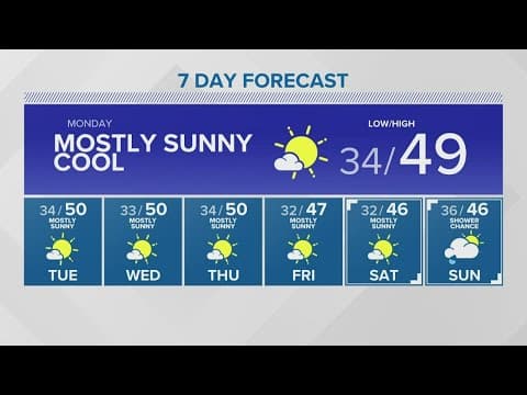 Unusually dry start to the week | KING 5 Weather