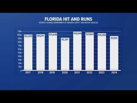 More than 100,000 hit-and-run crashes happen yearly in Florida