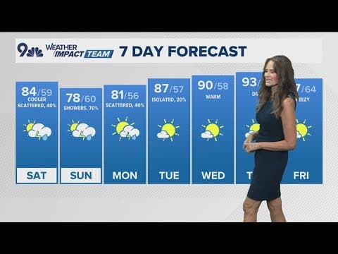 Denver Gazette weather for Saturday, July 20