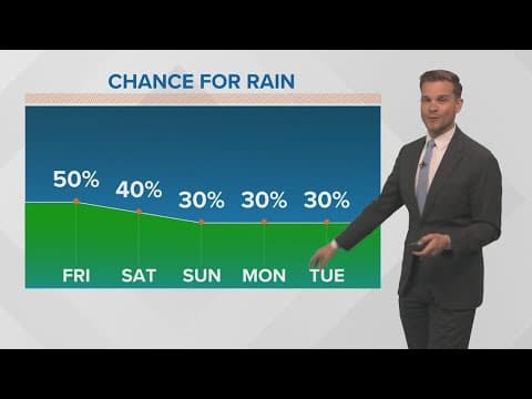 New Orleans Weather: Hot, humid and expected daily storms into weekend