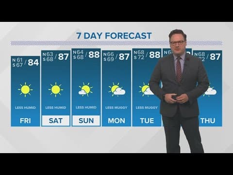 Thursday 6PM Weather Update: Lower humidity to end the week!