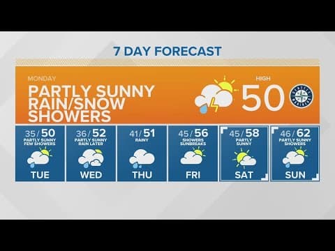 Partly sunny with a mix of rain and snow showers | KING 5 Weather