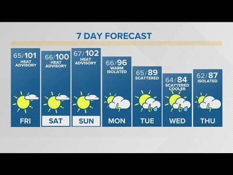 The Denver Gazette forecast for Friday, July 12