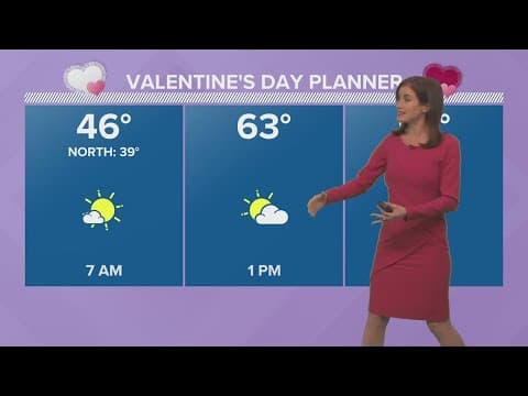 Pleasant weather midweek