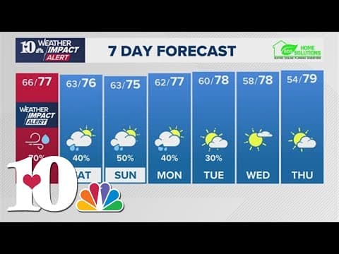 Watch Live: Here's the latest on Hurricane Helene as it approaches East Tennessee