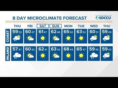 A few light showers on Thursday before a dry weekend ahead