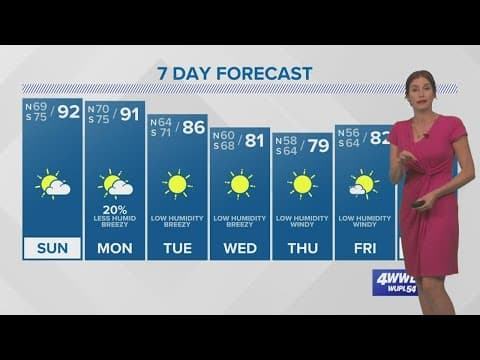 Summery feel on Sunday, but a taste of fall is coming soon