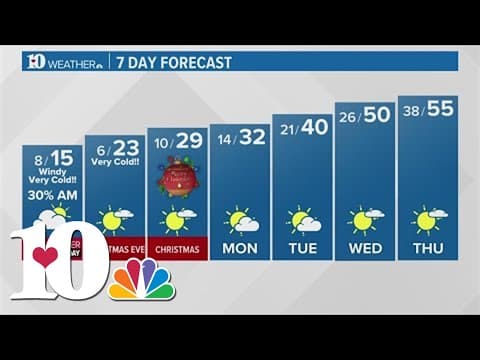 Meteorologist Todd Howell talks incoming snow, frigid temps in East Tennessee