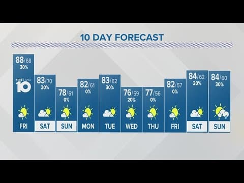 Friday forecast | Aug. 25, 2023