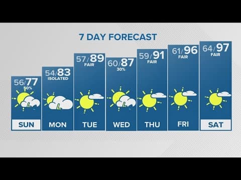 Latest forecast | Sunny and warm Saturday before cold front moves in