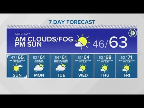Clear skies and dry weekend ahead | KING 5 Weather