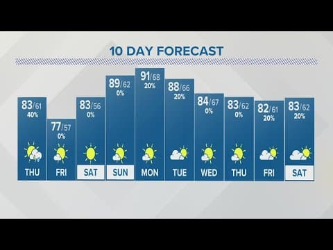 Thursday forecast for Columbus, Ohio | Aug. 16, 2023
