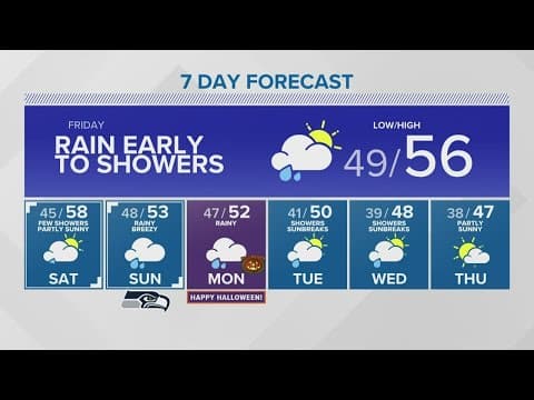 Wind to die down tonight | KING 5 Weather