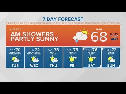 Partly sunny skies, temps in the low 70s coming up | KING 5 Weather